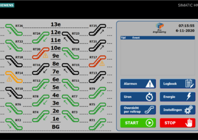 Centraal monitoring systeem roltrappen