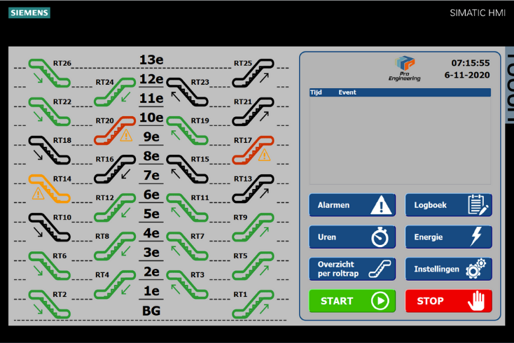 Escalator centrale monitoring systeem